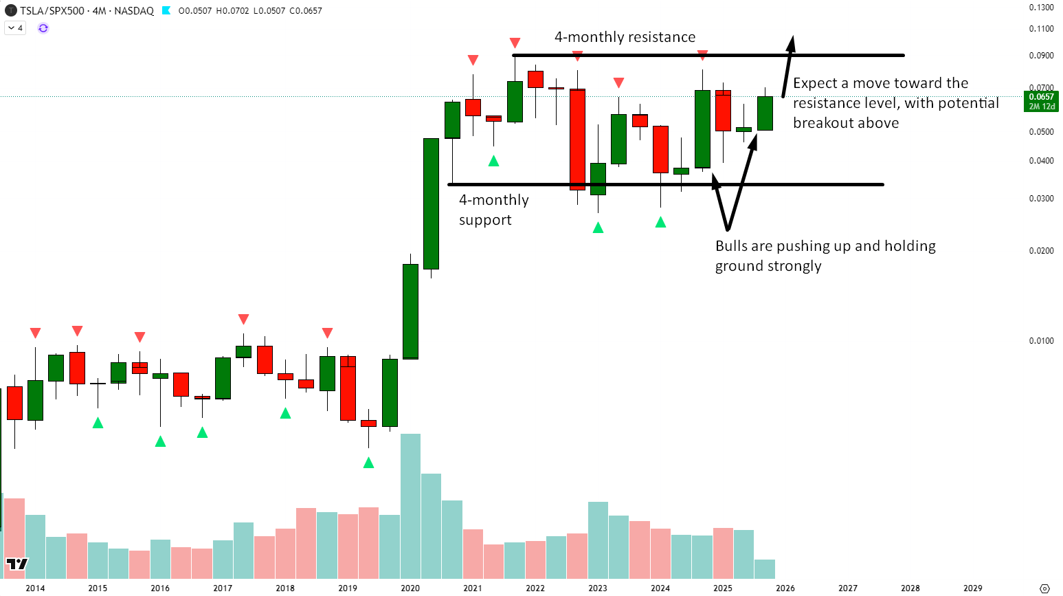 Tesla Q3 Preview: What To Focus On And What To Overlook (NASDAQ:TSLA) |  Seeking Alpha