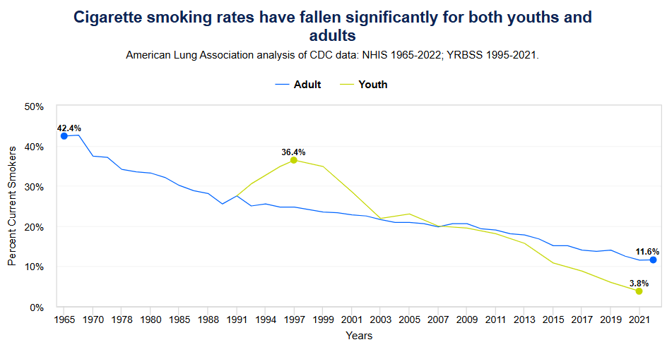 scandinavian tobacco group stock price Scandinavian Tobacco: Why This 9% Payer Deserves A Look (OTCMKTS:SNDVF)