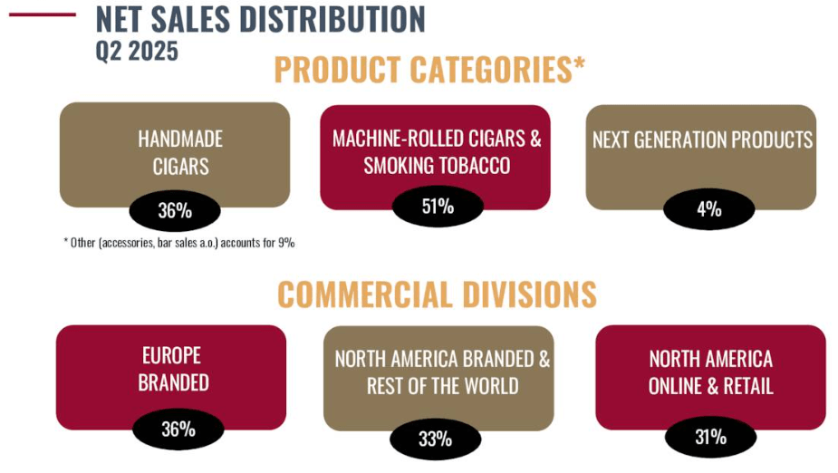 scandinavian tobacco jobs Scandinavian Tobacco: Why This 9% Payer Deserves A Look (OTCMKTS:SNDVF)