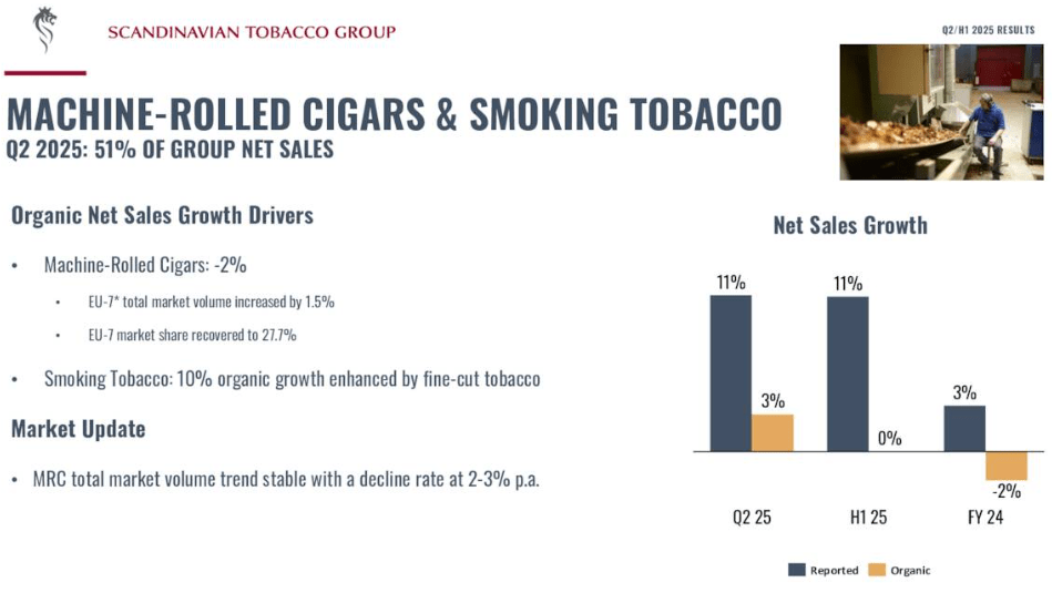 scandinavian tobacco group annual report Scandinavian Tobacco: Why This 9% Payer Deserves A Look (OTCMKTS:SNDVF)