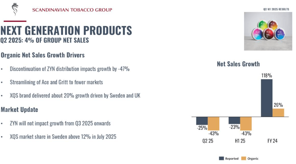 scandinavian tobacco group products Scandinavian Tobacco: Why This 9% Payer Deserves A Look (OTCMKTS:SNDVF)