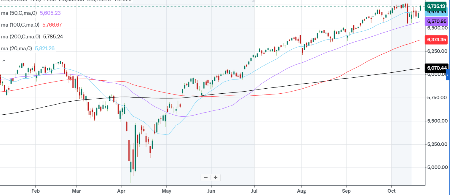 SP500: Retail Investor Buys The Dip And Crushes The VIX, Yet Risks Remain  High (SP500) | Seeking Alpha