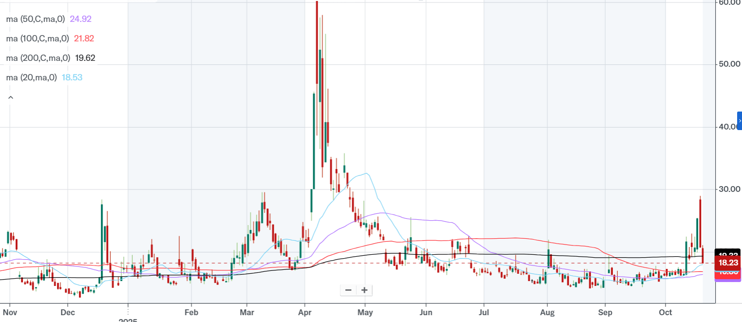 SP500: Retail Investor Buys The Dip And Crushes The VIX, Yet Risks Remain  High (SP500) | Seeking Alpha