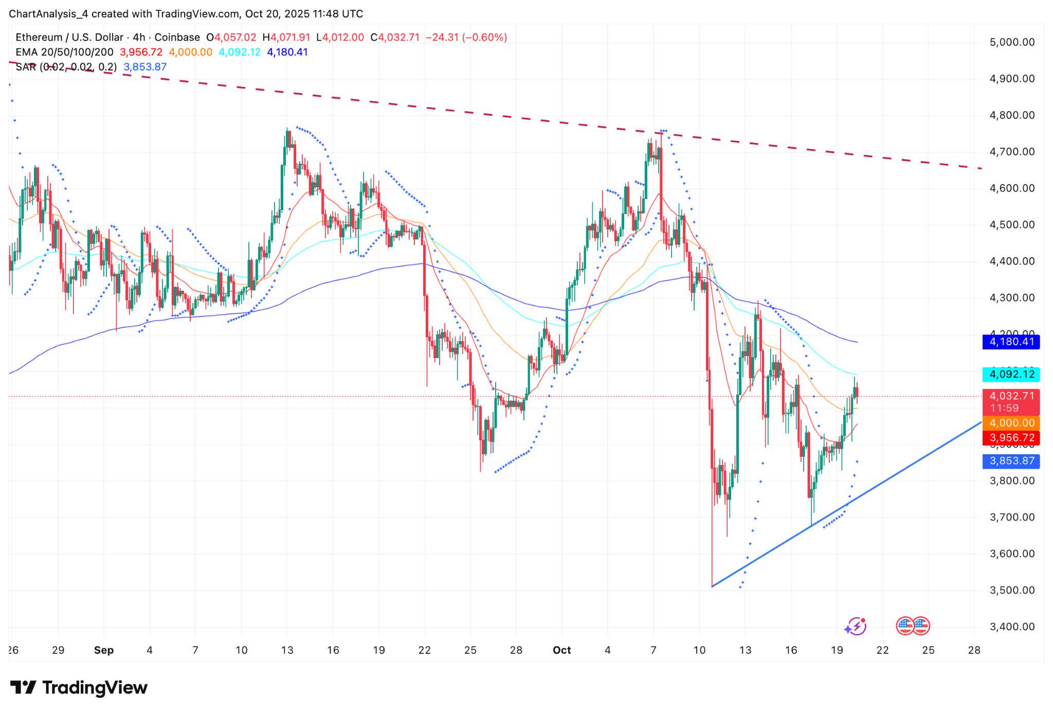 Ethereum Inflows And Derivatives Activity Signal Cautious Rebound  (Cryptocurrency:ETH-USD) | Seeking Alpha