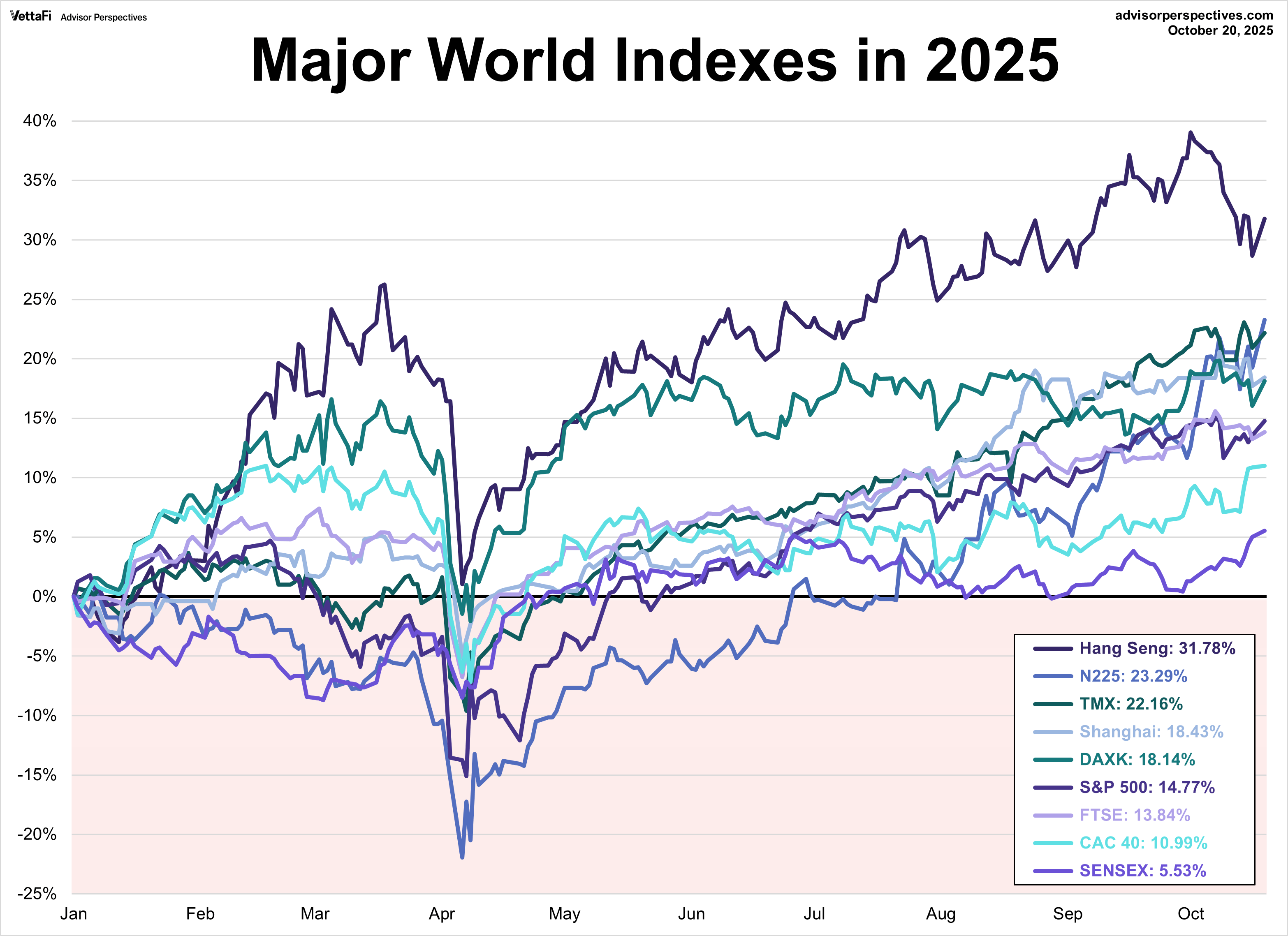World Markets Watchlist: October 20, 2025 | Seeking Alpha