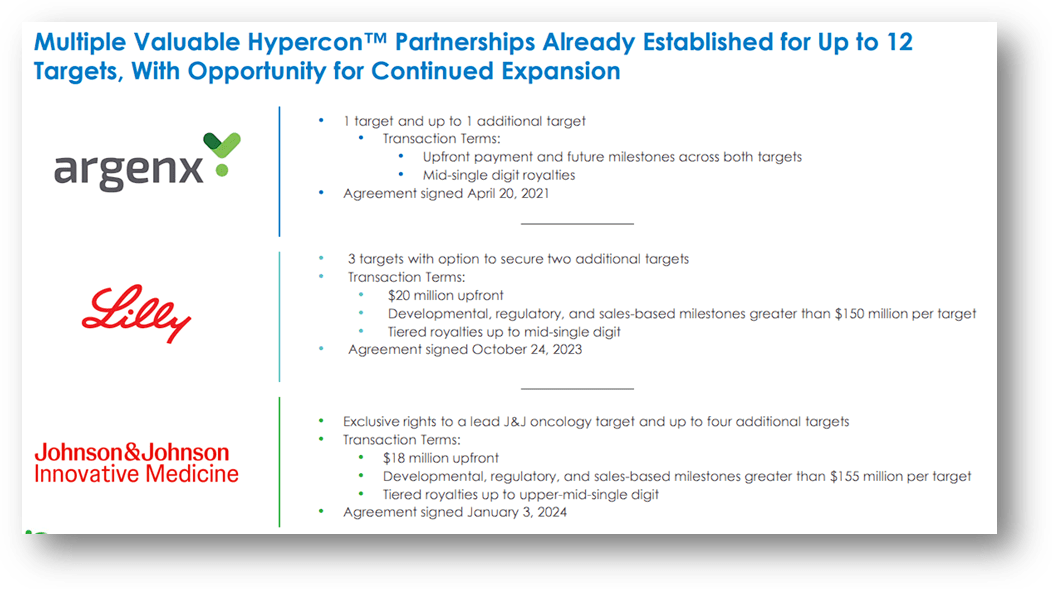 Halozyme Just Bought Its Next Decade Of Growth (NASDAQ:HALO) | Seeking ...