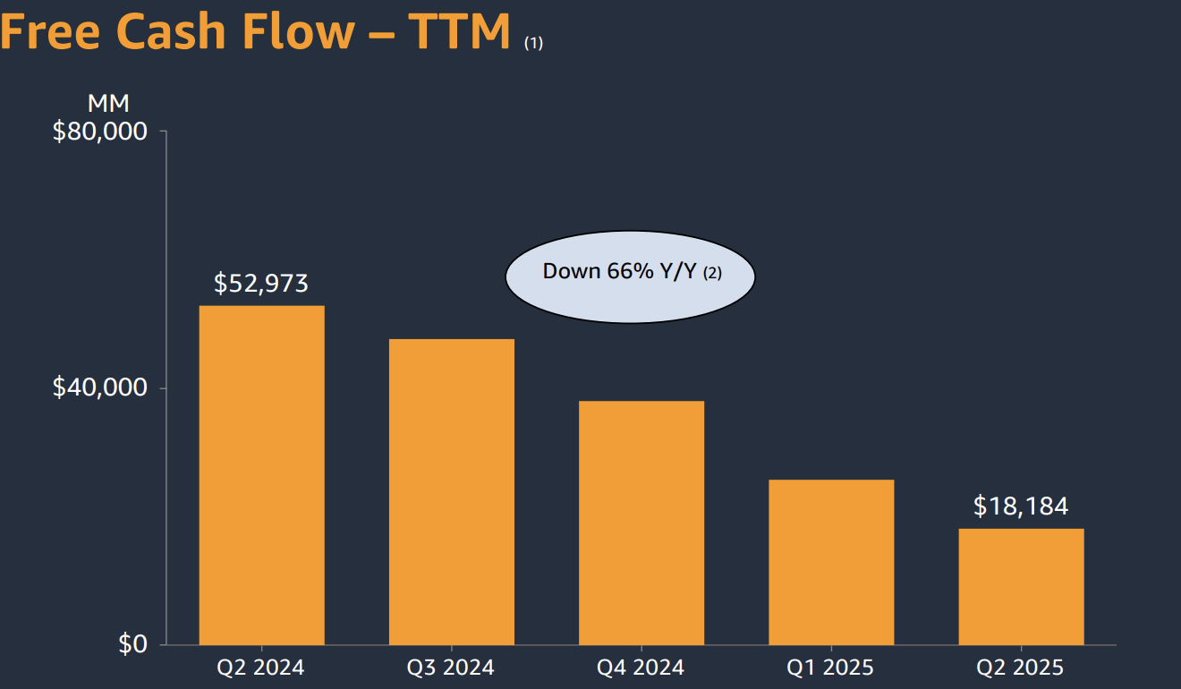 Amazon: Why I Am Investing For The First Time In 5 Years (NASDAQ:AMZN) |  Seeking Alpha