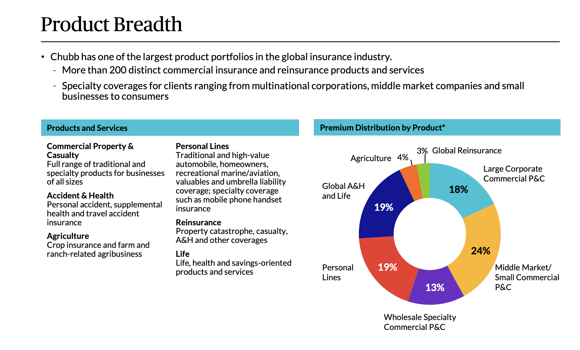 Chubb: Interesting After Q3 2025 But With A Narrow Upside (NYSE:CB) |  Seeking Alpha
