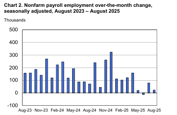 Monthly Jobs Number