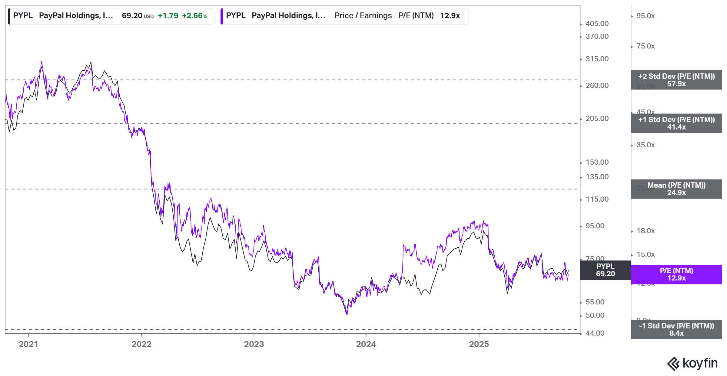 PayPal: Grab It While The Market Continues To Ignore (NASDAQ:PYPL) |  Seeking Alpha