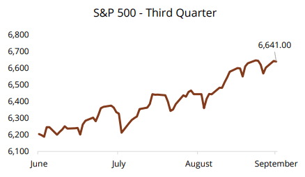 S&P 500 - third quarter
