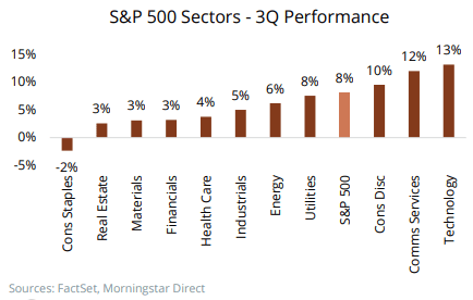 3Q performance