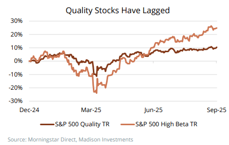 Quality stocks lagged