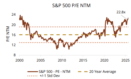 P/E NTM