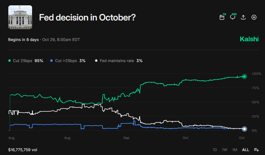 What Alberto Savoia Can Teach You About kalshi bets