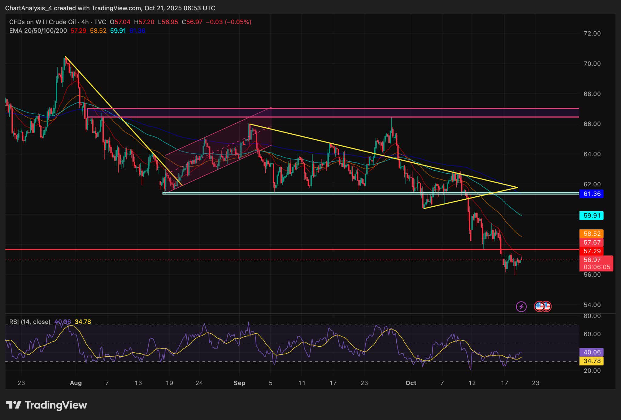 WTI Crude Oil 2026 Price Prediction: Oversupply Drags Market Toward $55 ...