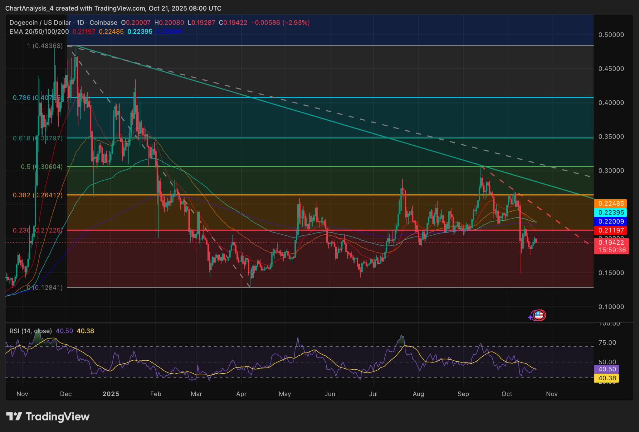 EUR/USD Price Forecast 2026: Dollar Strength Keeps Euro Under Pressure (EUR: USD) | Seeking Alpha