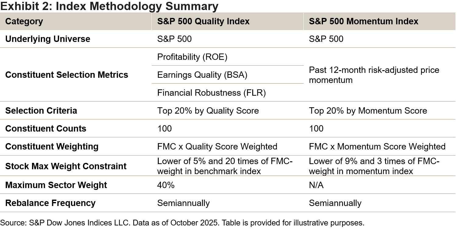 Navigating Market Cycles: The Complementary Roles Of Quality And Momentum  Indices | Seeking Alpha