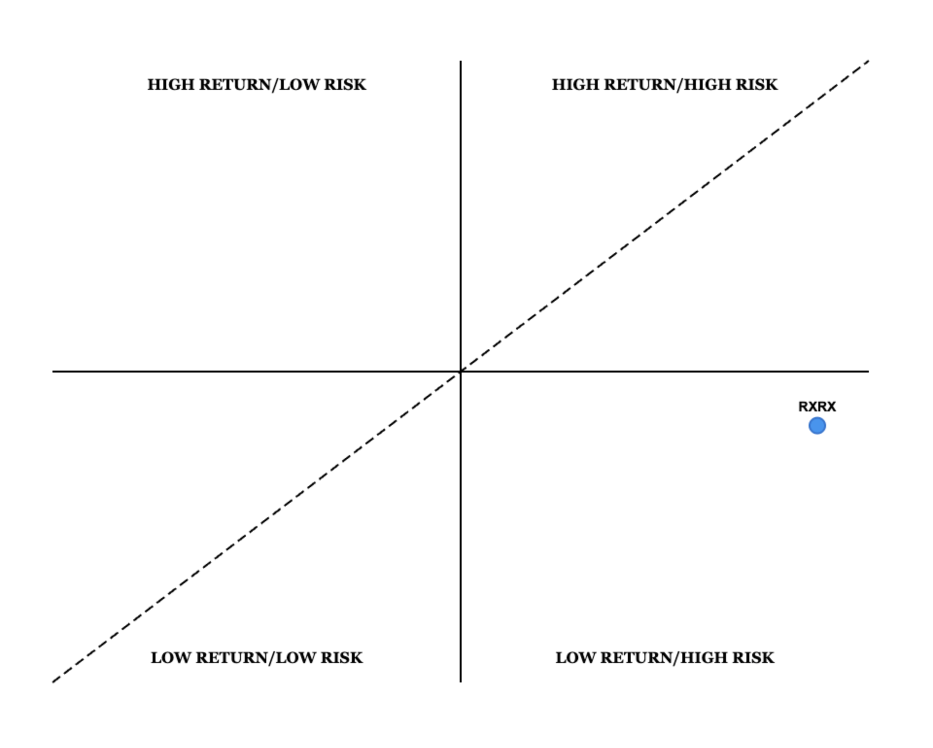 Recursion Pharmaceuticals: Premium Valuation Without Proof (Rating ...