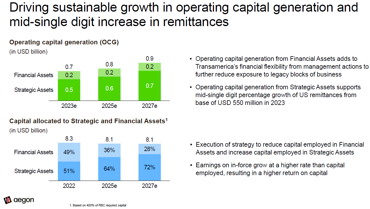 Aegon: On The Prowl In The U.S. Insurance Market (NYSE:AEG) | Seeking Alpha