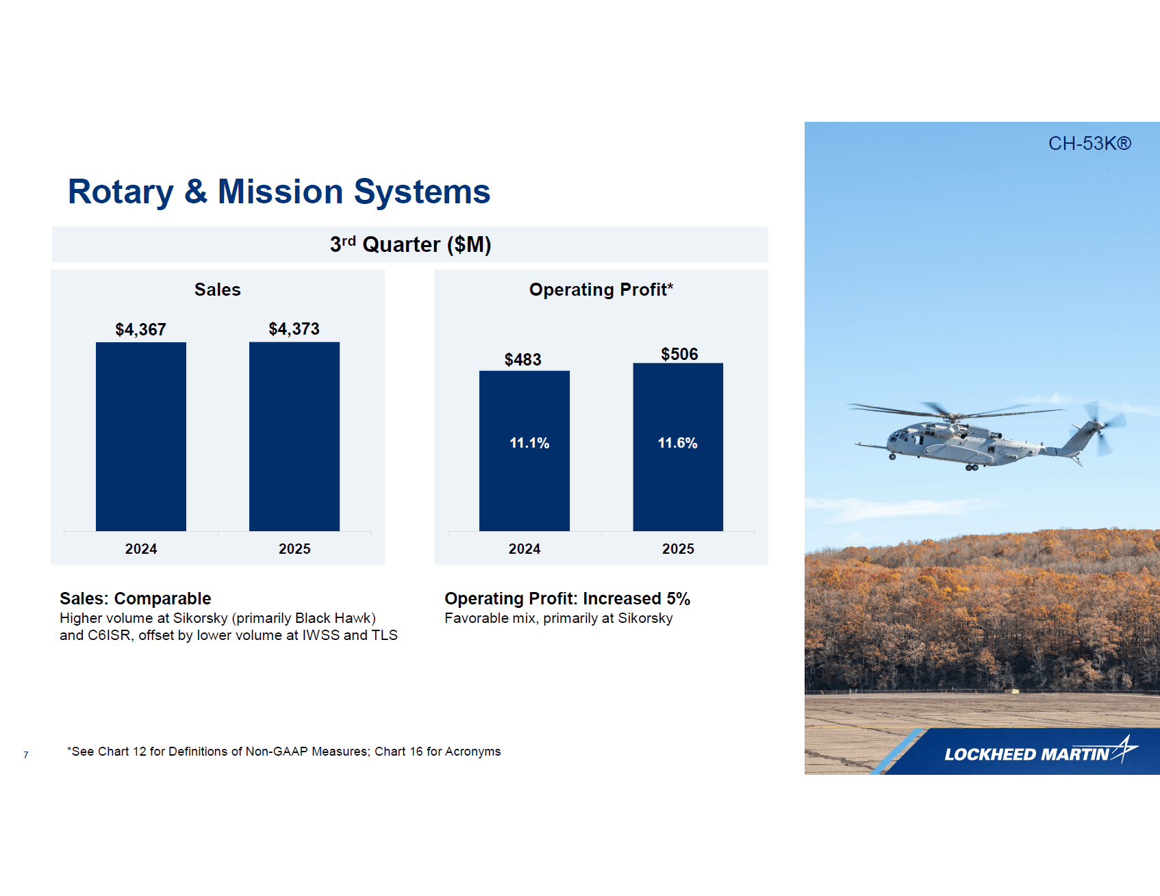 Lockheed Martin: Boring Earnings Hide A Perfect Entry Point (NYSE:LMT ...