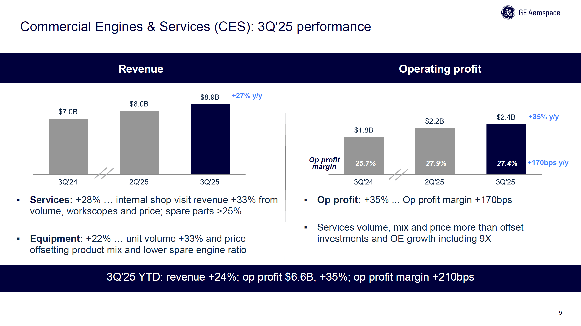 GE Aerospace: Why I Am Downgrading My Favorite Stock To Hold (NYSE:GE) |  Seeking Alpha
