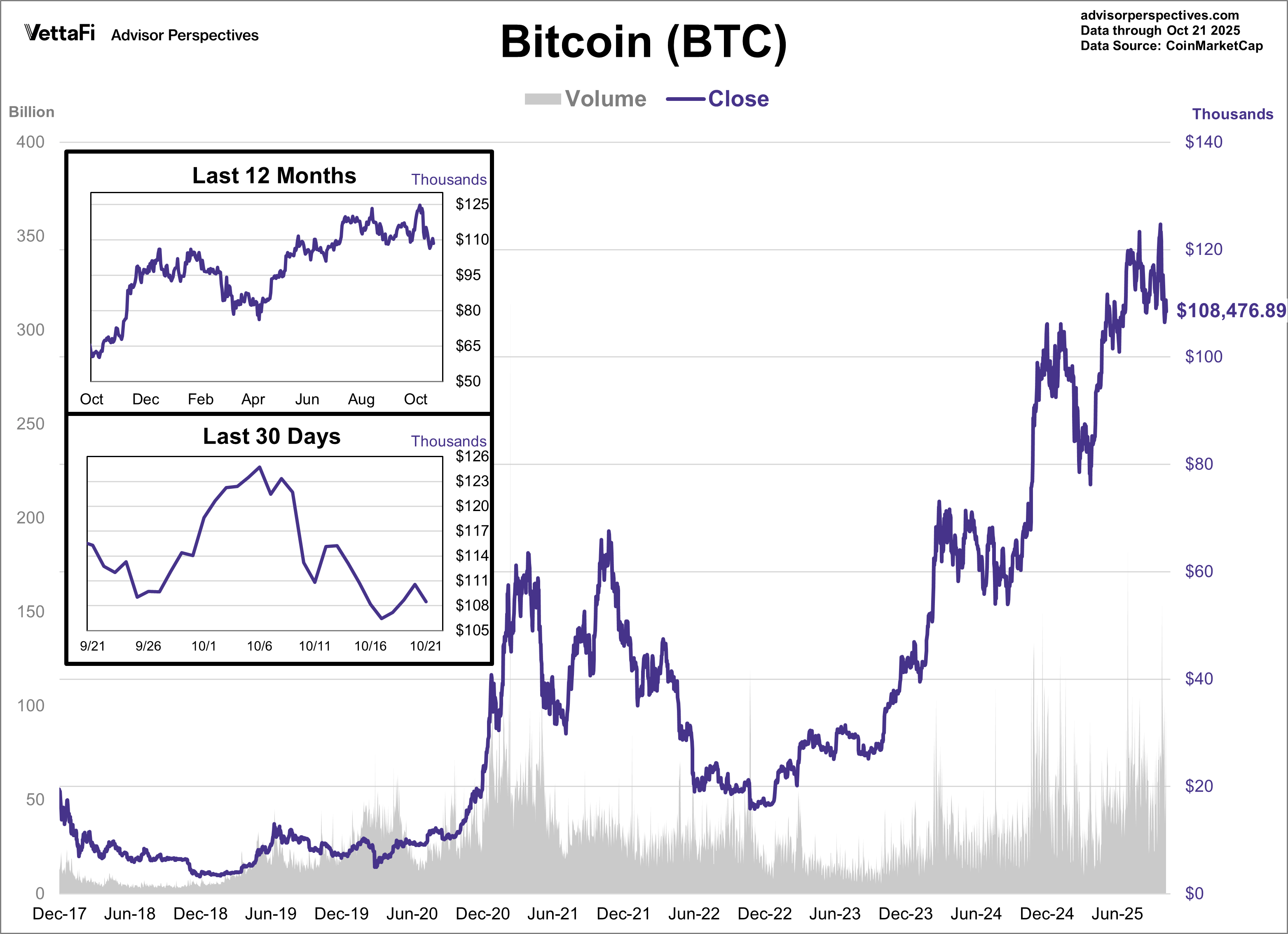 Cryptocurrencies: Bitcoin Hits 3-Month Low (BTC-USD) | Seeking Alpha