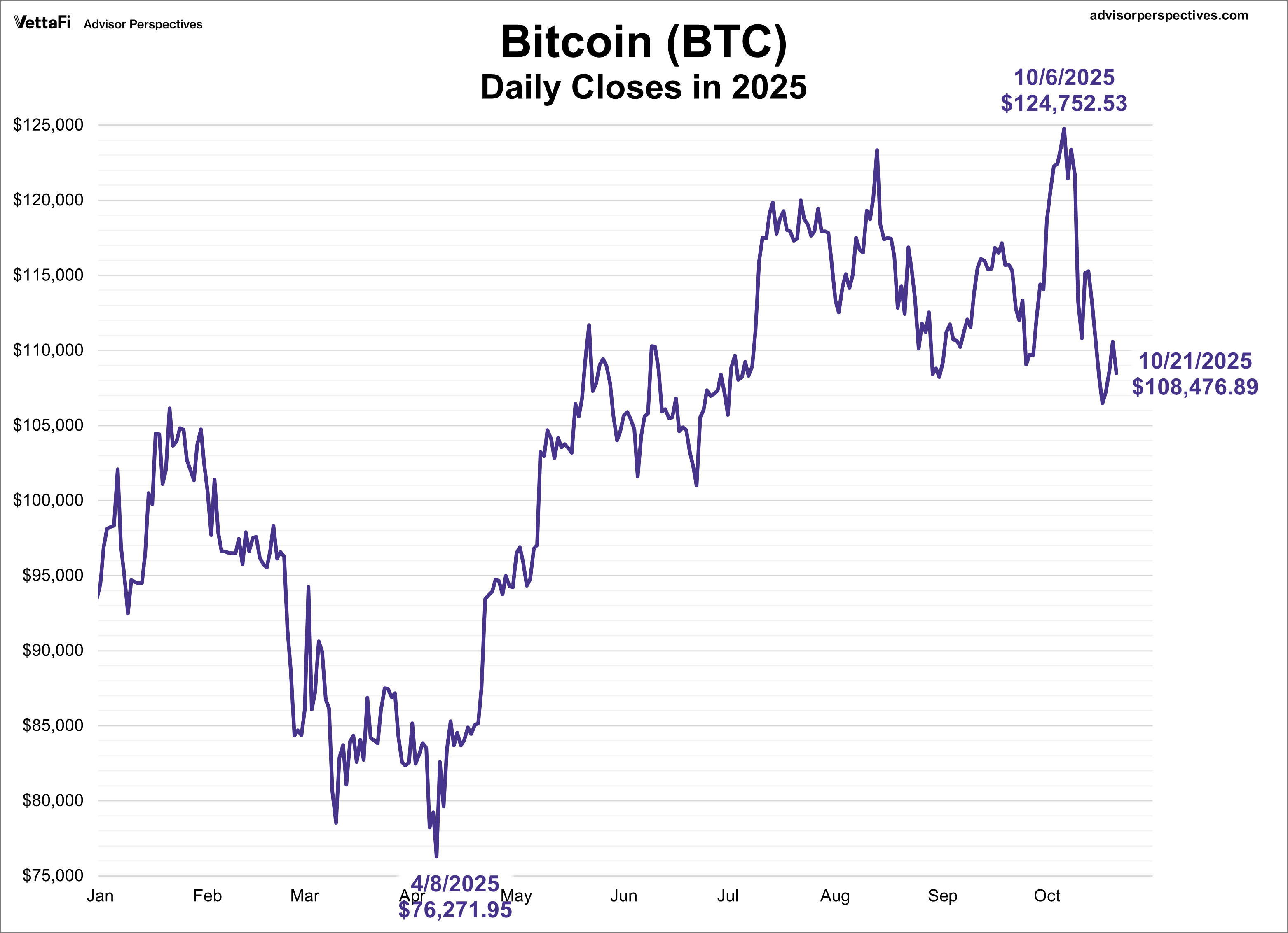 Cryptocurrencies: Bitcoin Hits 3-Month Low (BTC-USD) | Seeking Alpha