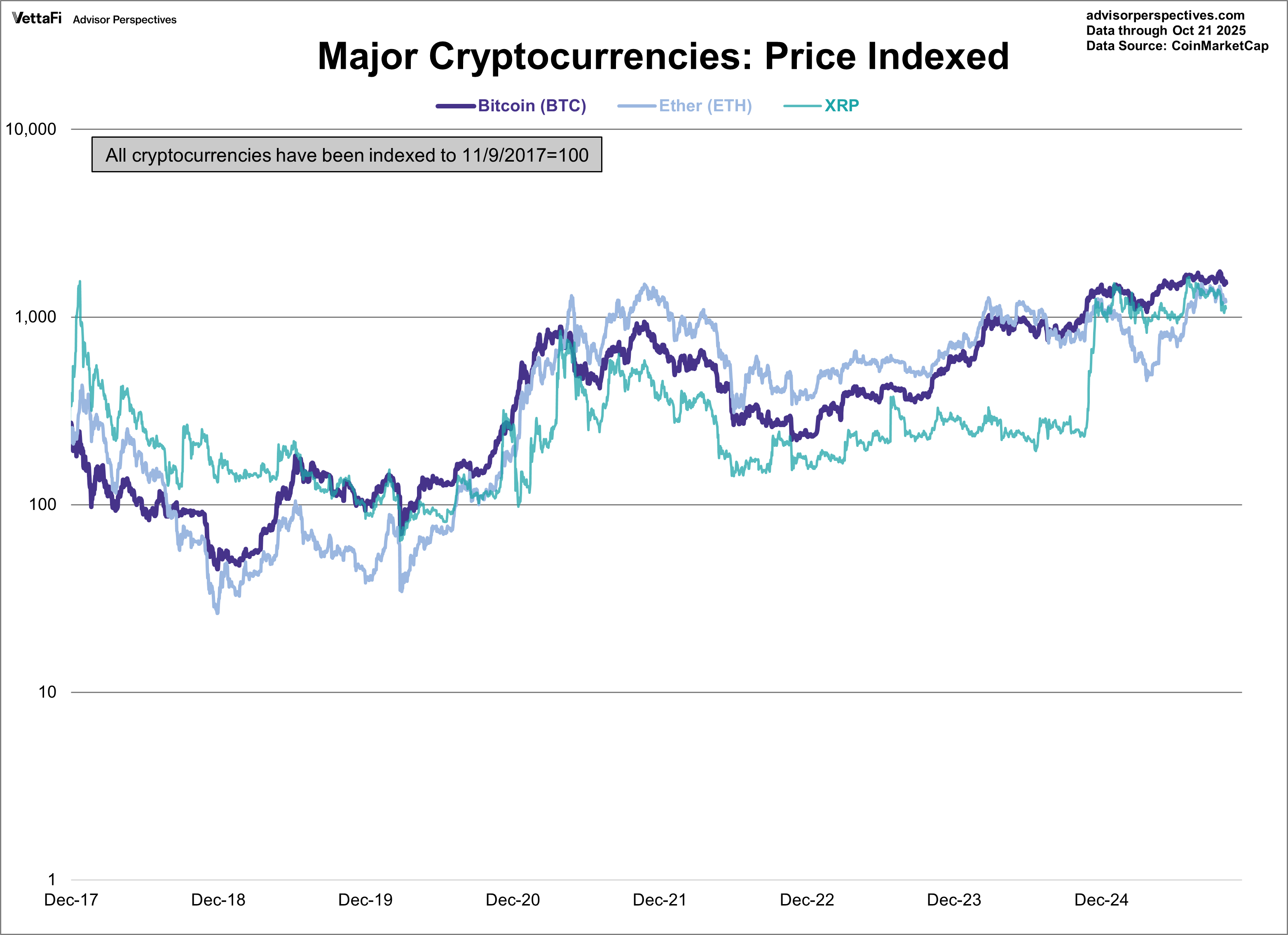 Cryptocurrencies: Bitcoin Hits 3-Month Low (BTC-USD) | Seeking Alpha