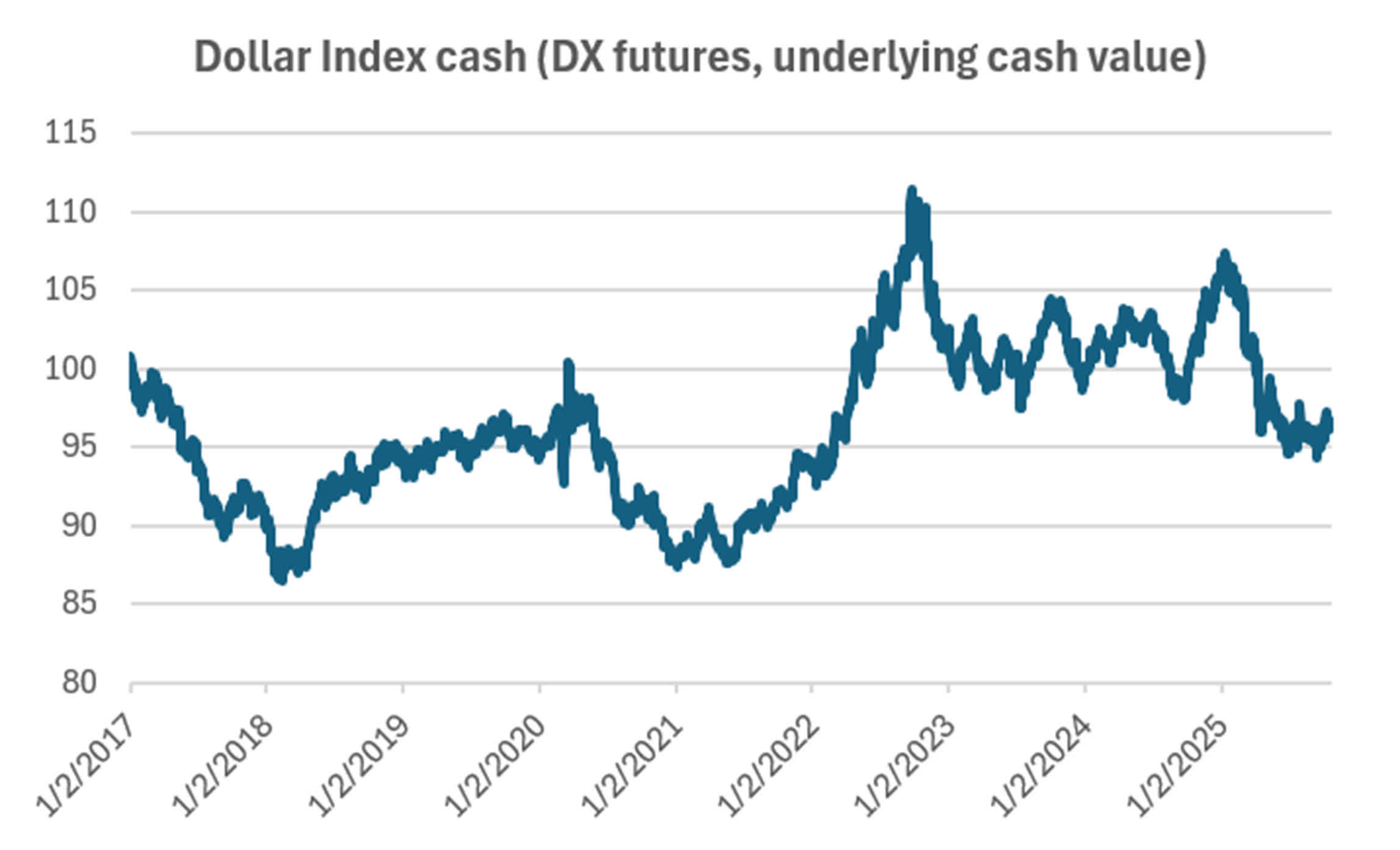 Hedging The Dollar: Bitcoin, Gold, Or What? | Seeking Alpha