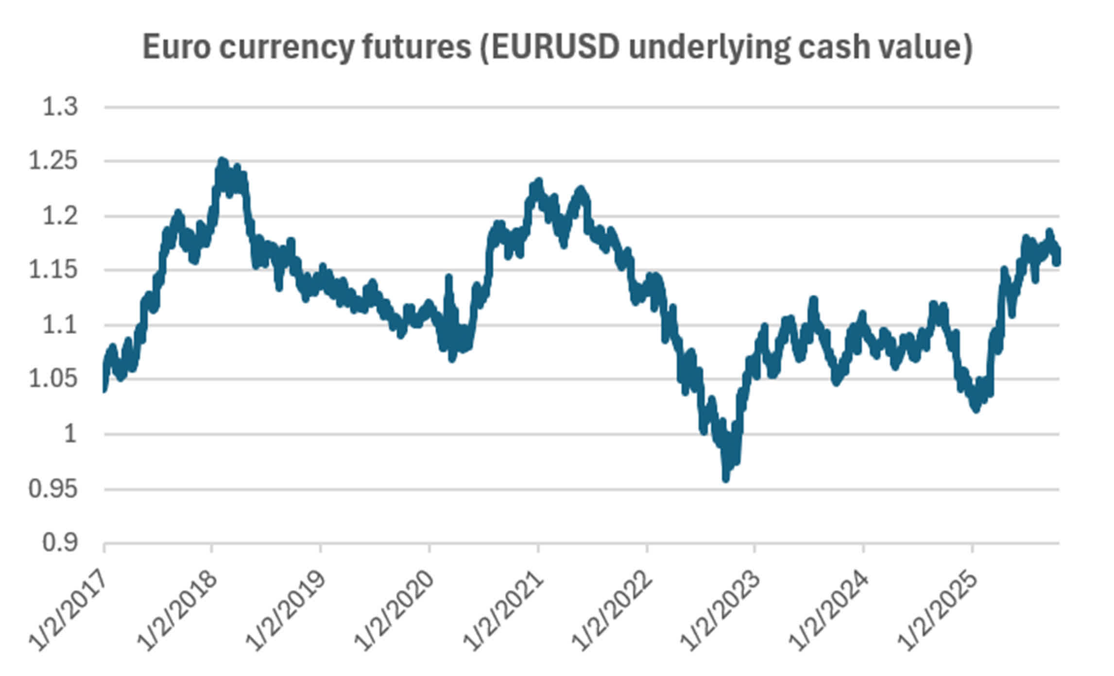Hedging The Dollar: Bitcoin, Gold, Or What? | Seeking Alpha