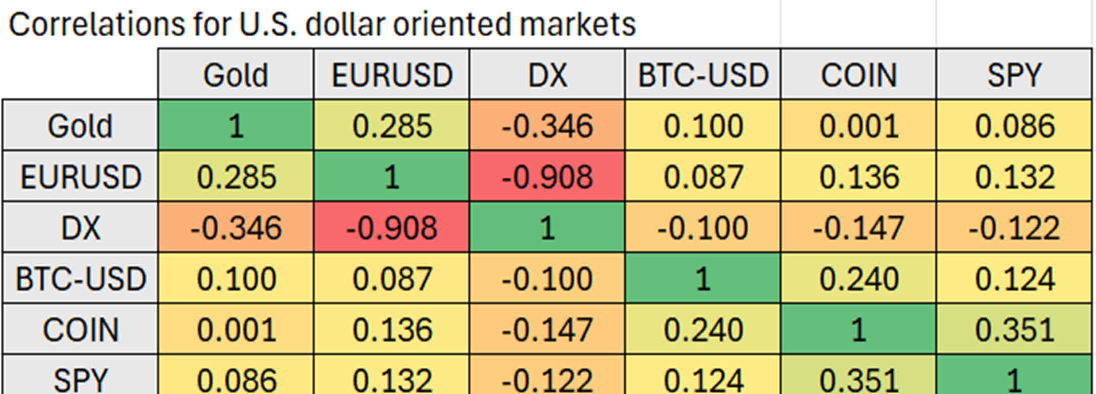 Hedging The Dollar: Bitcoin, Gold, Or What? | Seeking Alpha