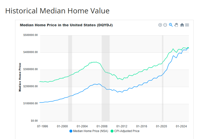 The Coming 2026 Housing Bust's Impact On The U.S. Economy | Seeking Alpha