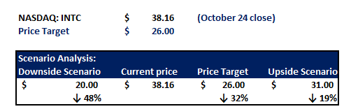 A screenshot of a computer screen AI-generated content may be incorrect.