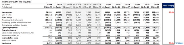 A close-up of a screen AI-generated content may be incorrect.