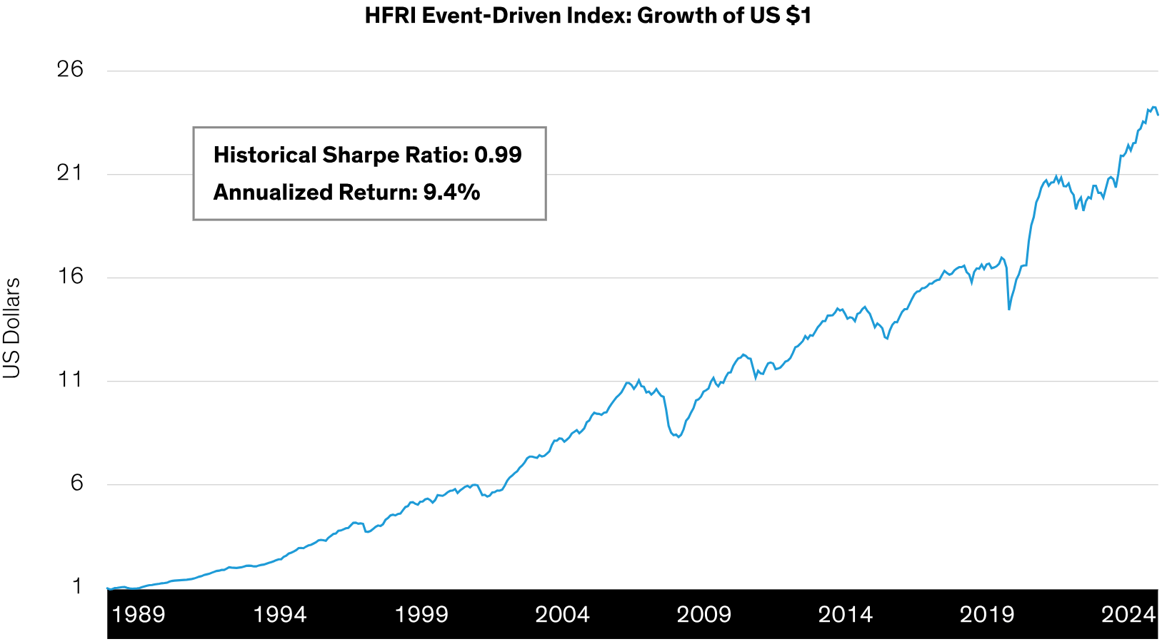 Beyond Mergers: A Diversified Approach To Event-Driven Investment | Seeking  Alpha