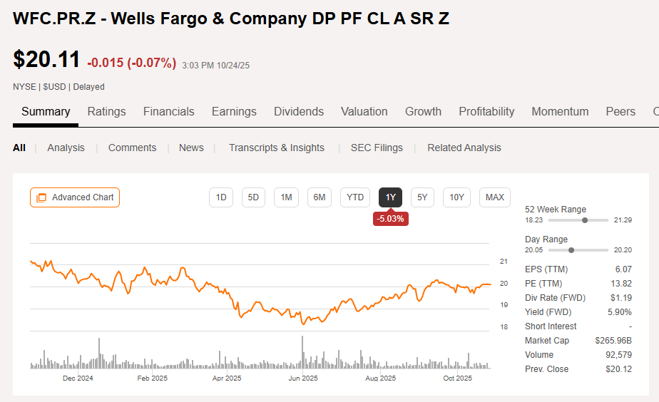 Wells Fargo: Preferreds Remain Attractive After 10% Return In 4 Months  (NYSE:WFC) | Seeking Alpha