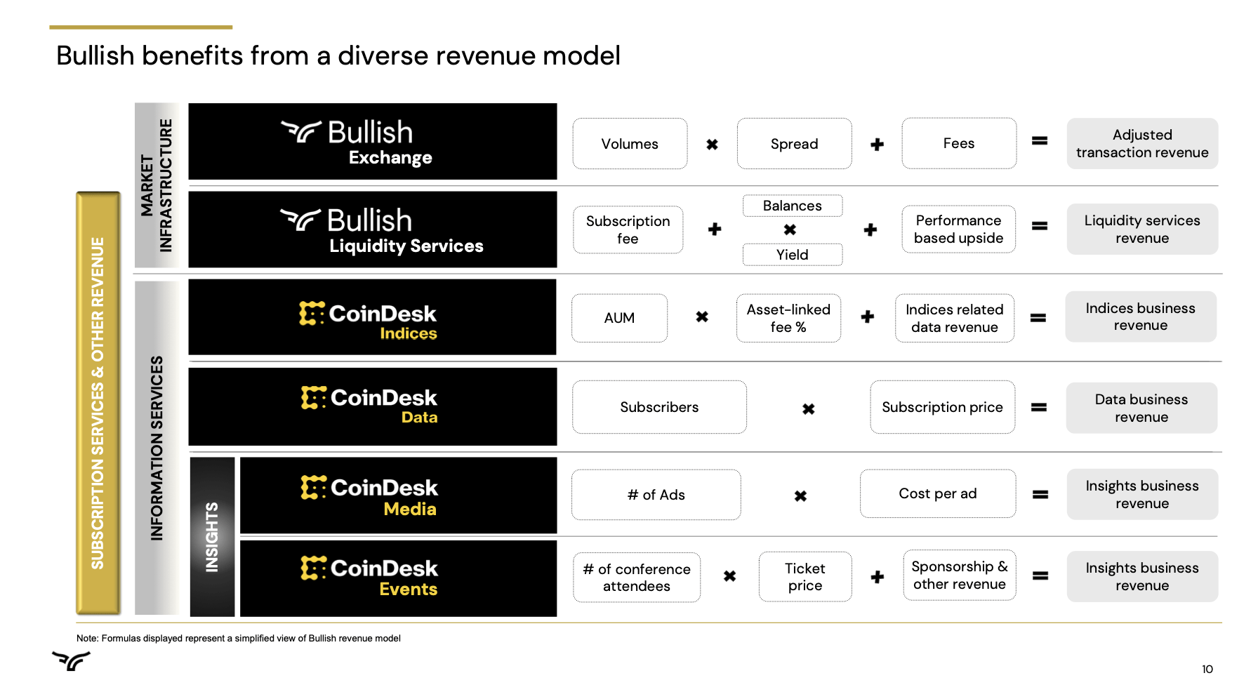 Bullish Stock: A Weak Investment As Crypto Volatility Wanes (NYSE:BLSH) |  Seeking Alpha