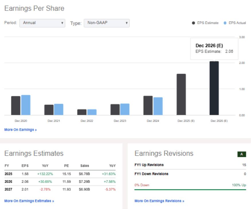 Kinross Gold: Big Cash Flow, Buybacks, And A Bright Multi-Year ...