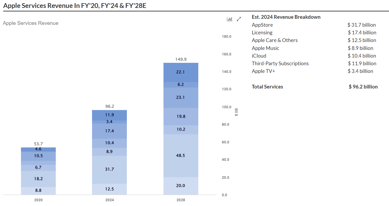 Apple Q4 Earnings Preview: $4 Trillion Market Capitalization Ahead (NASDAQ: AAPL) | Seeking Alpha