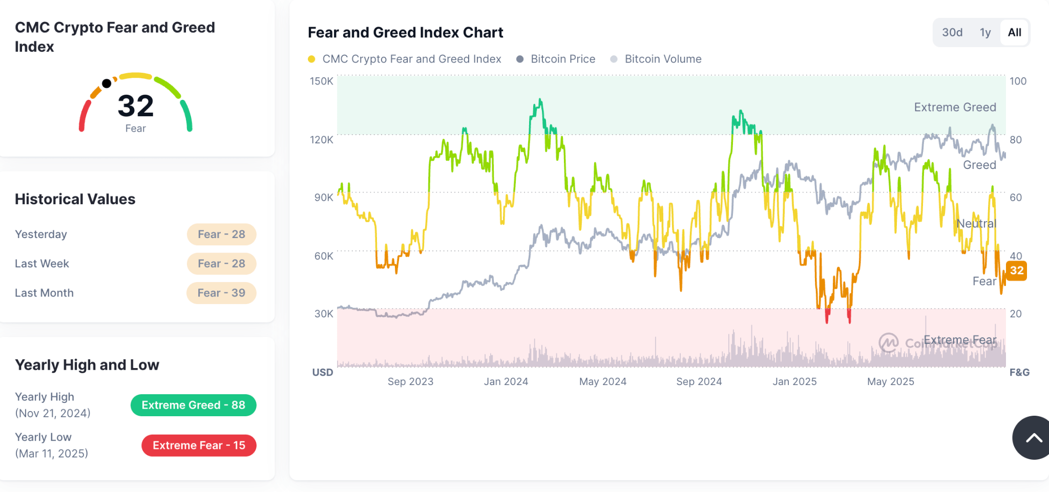 Strategy Stock: Finally Time To Buy Again (Technical Analysis)  (NASDAQ:MSTR) | Seeking Alpha