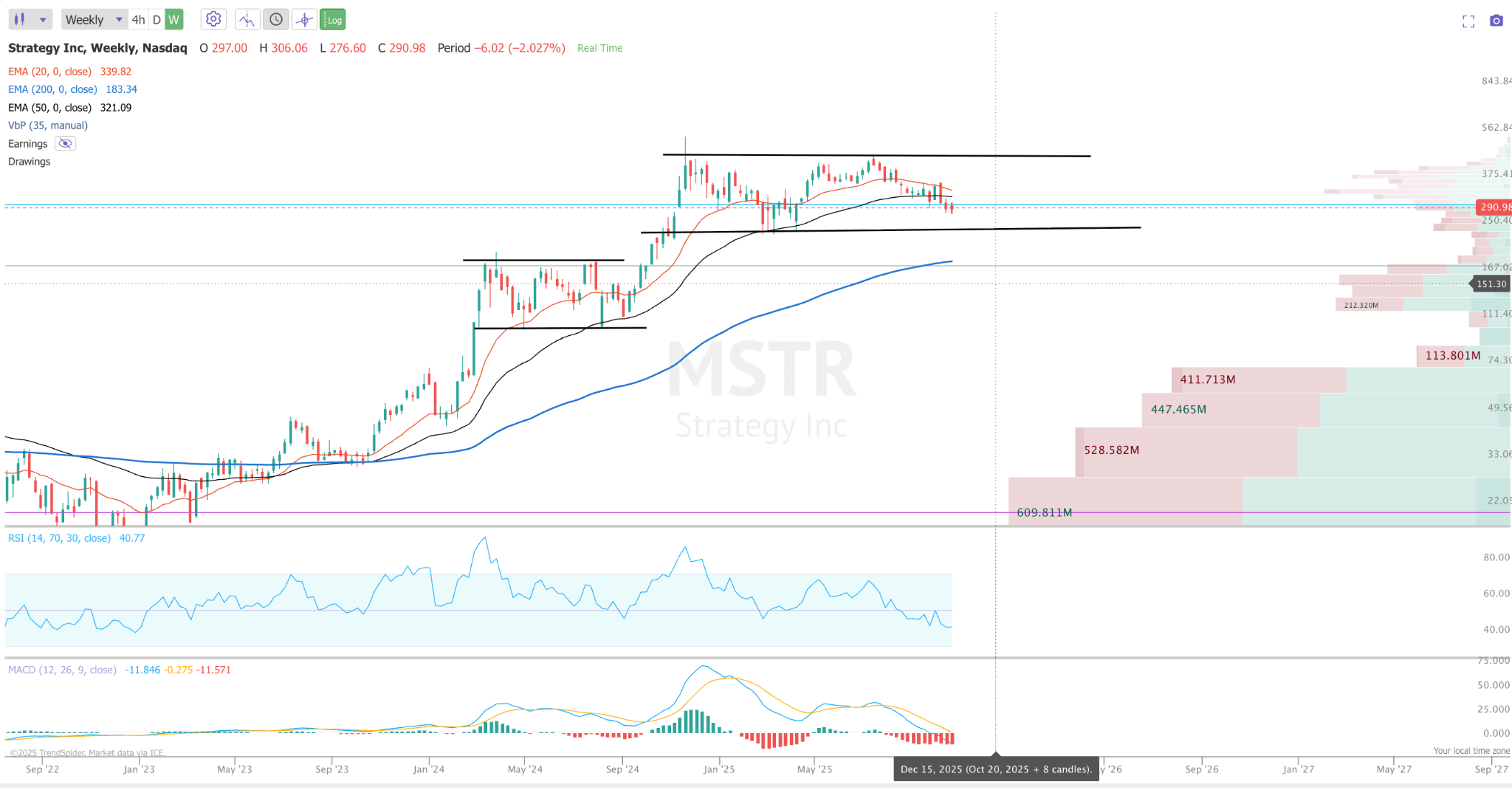 Strategy Stock: Finally Time To Buy Again (Technical Analysis) (NASDAQ:MSTR)  | Seeking Alpha