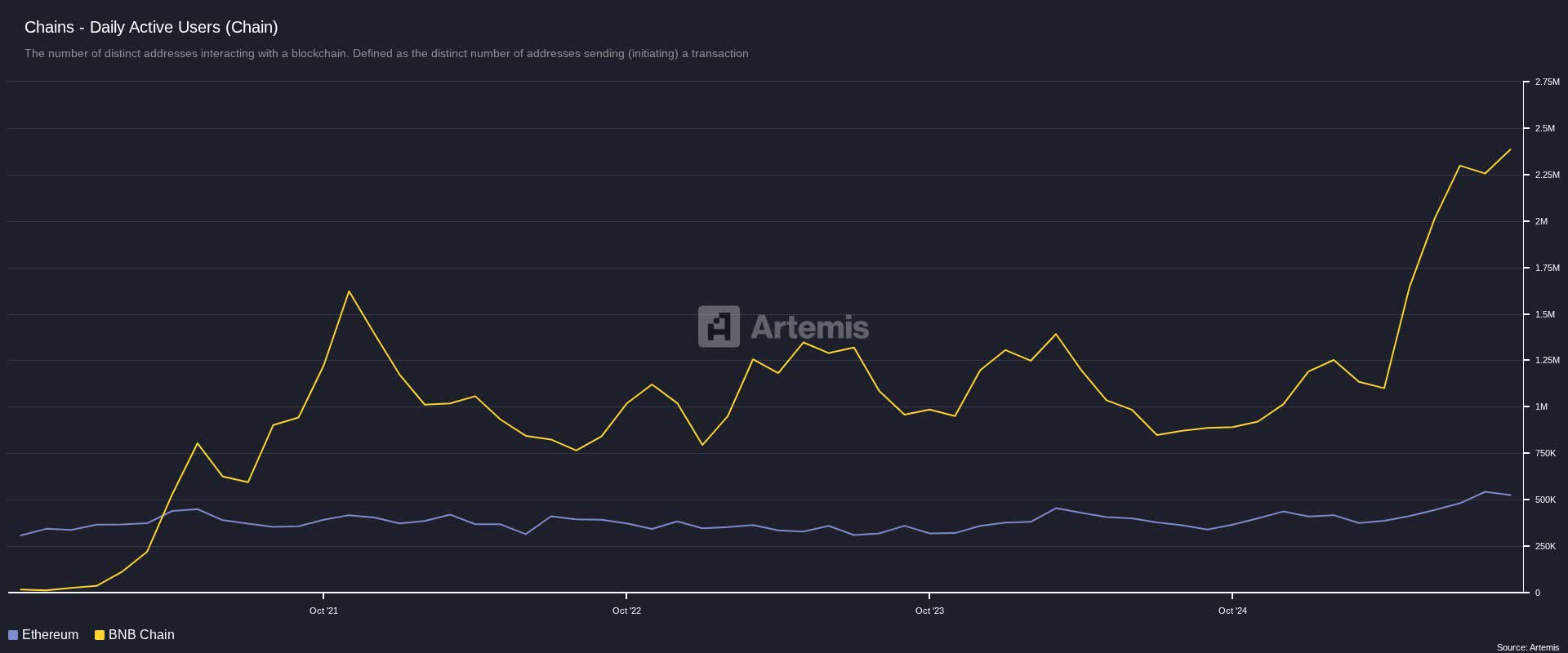 Growth And A Catalyst Make Binance Coin More Interesting (Cryptocurrency:BNB-USD)  | Seeking Alpha