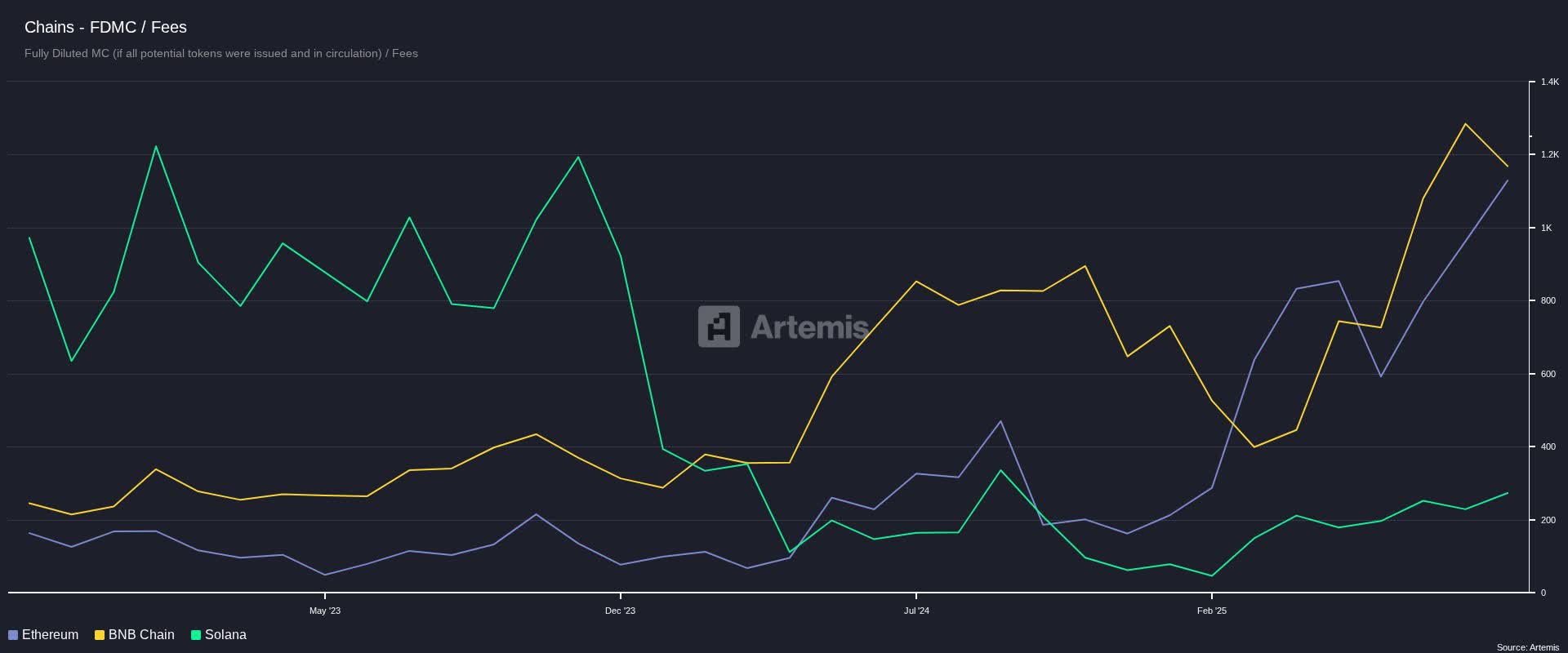 Growth And A Catalyst Make Binance Coin More Interesting (Cryptocurrency:BNB -USD) | Seeking Alpha