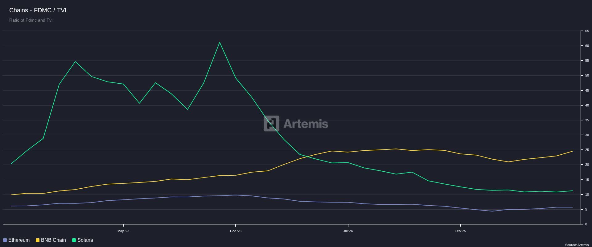Growth And A Catalyst Make Binance Coin More Interesting (Cryptocurrency:BNB-USD)  | Seeking Alpha