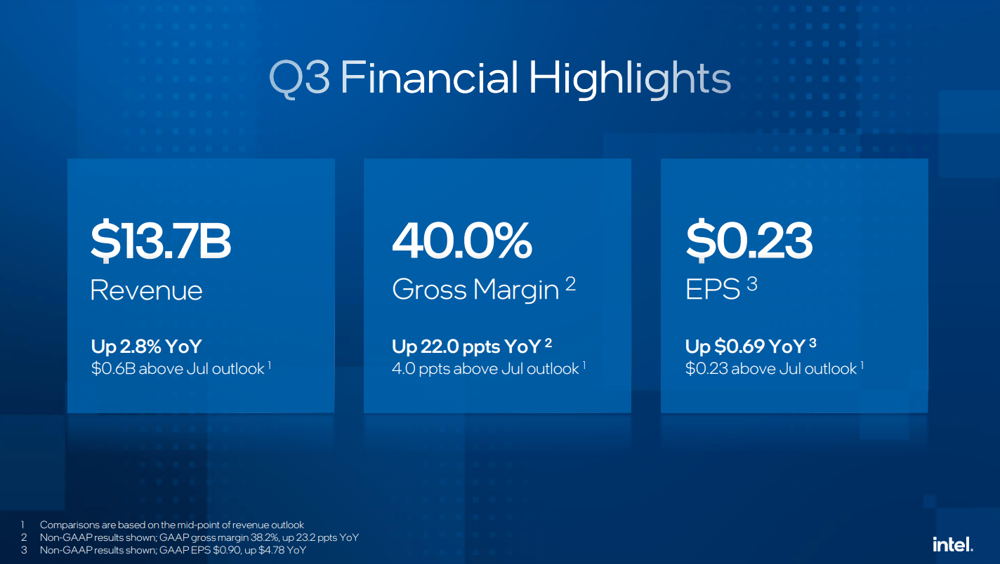 Intel: Despite Strong Q3 2025, Recent Stock Price Rally Made The Stock  Riskier (NASDAQ:INTC) | Seeking Alpha