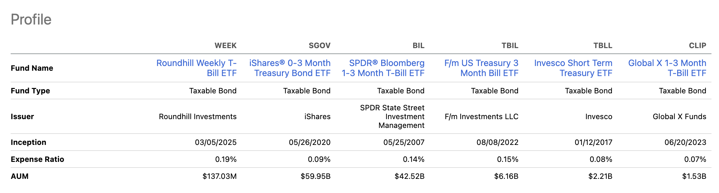 WEEK ETF: Weekly Payouts Are Highly Overrated (BATS:WEEK) | Seeking Alpha