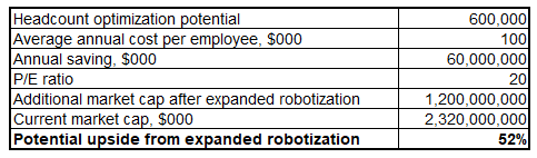 Calculated by the author