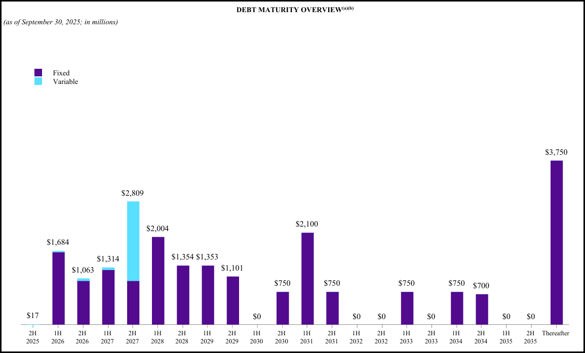 Crown Castle: Turnaround Continues, But Valuation Leaves Little Room For  Error (NYSE:CCI) | Seeking Alpha