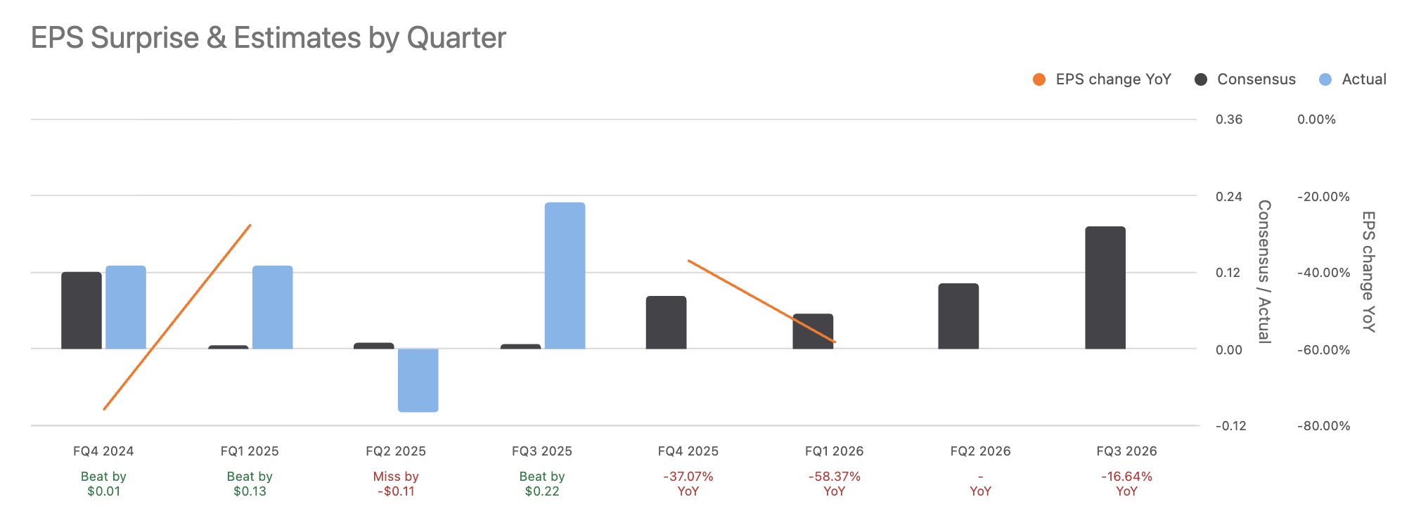 Intel: Earnings Results Were Impressive, And Politics Remain The Play ( NASDAQ:INTC) | Seeking Alpha